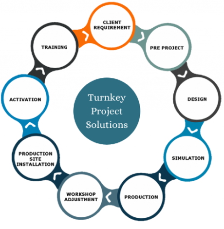 Trunkey project solution